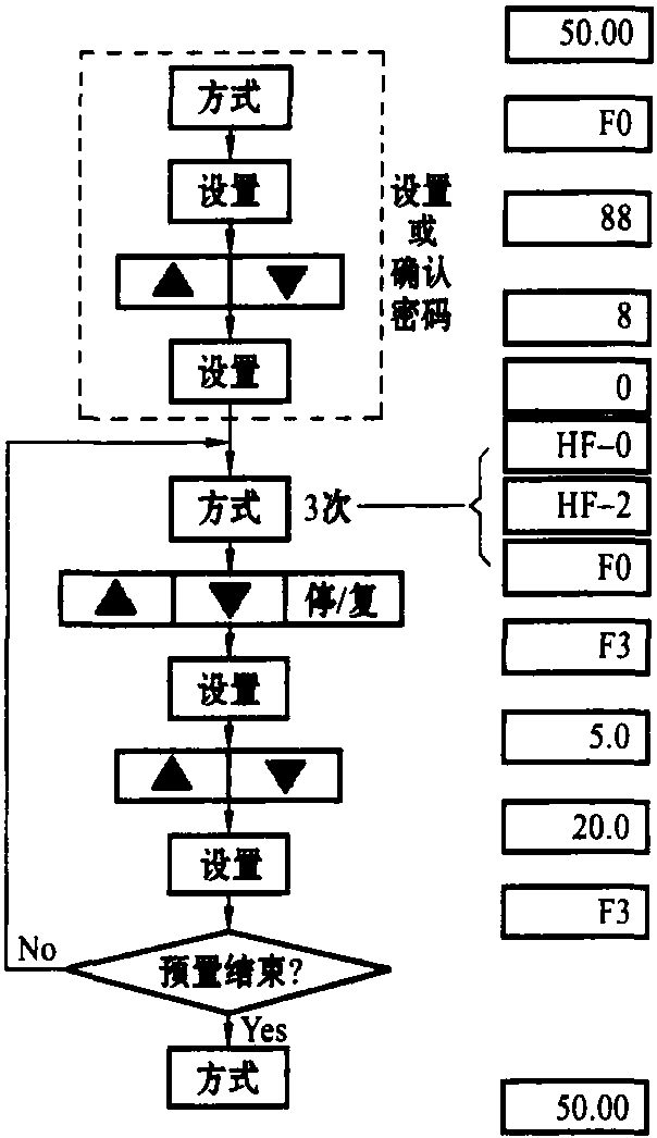 三、功能結構及預置流程